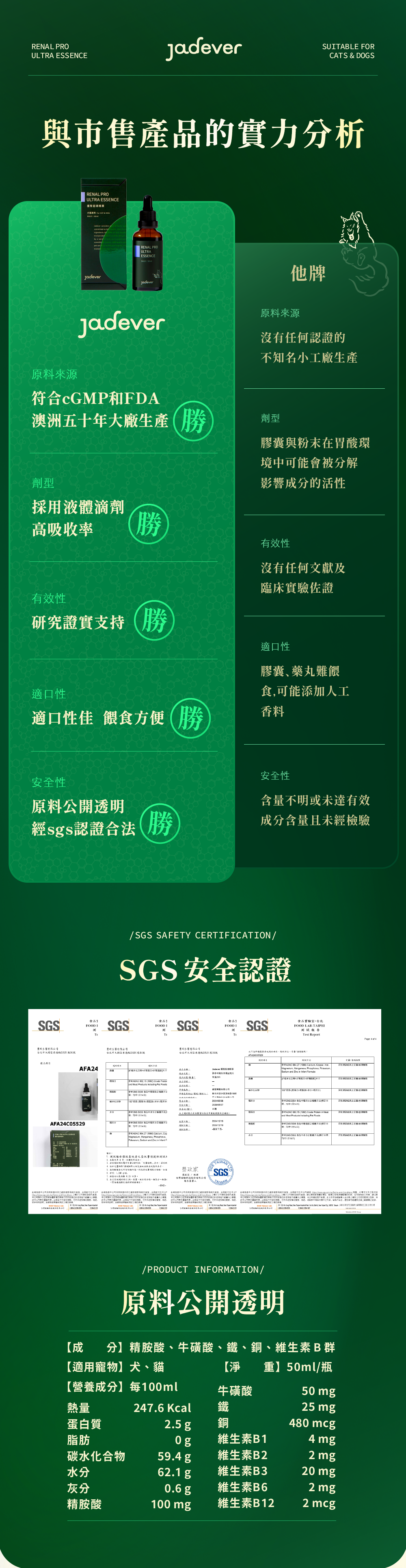 [Jadever] 預購｜護腎超導精華 50ml / 瓶｜預計一月底到貨後，按訂單順序安排寄出