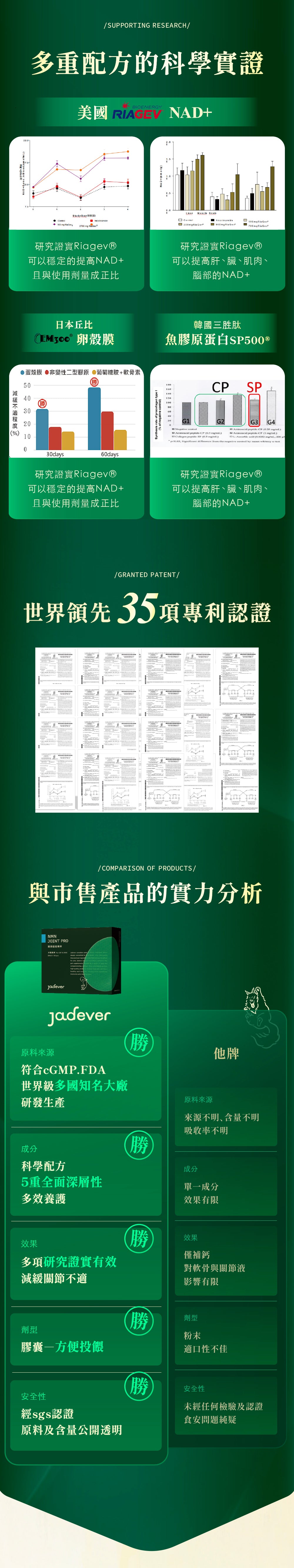 [Jadever] 限時活動｜NMN 關節超能精萃4入組｜NAD+ 關節保健