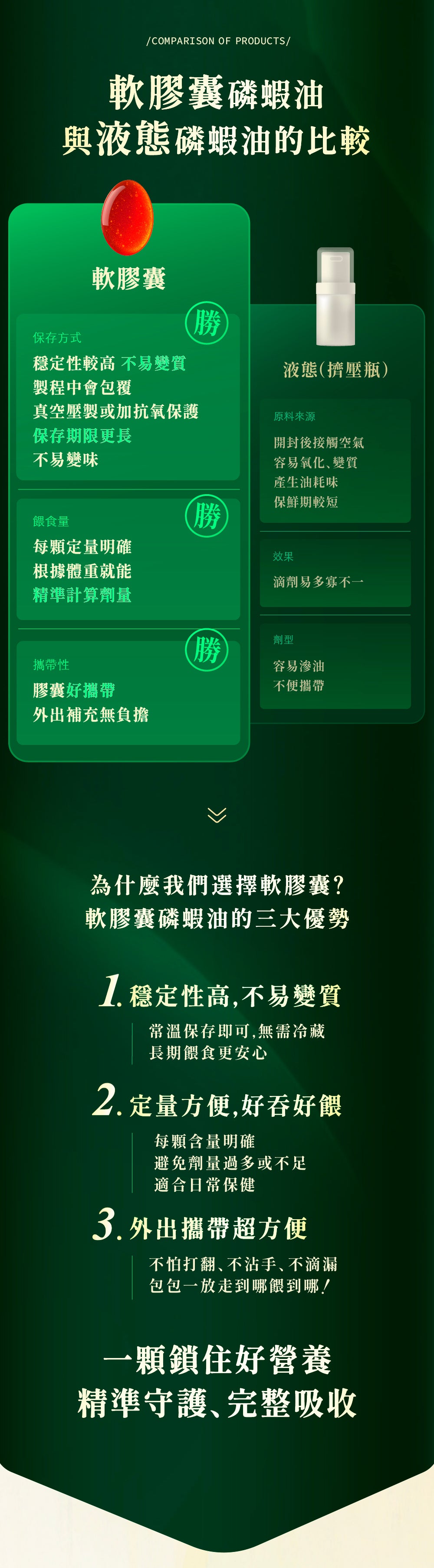 [Jadever] 如碧紅寶磷蝦精萃｜天然磷蝦精華配方、Omega-3 脂肪酸補給