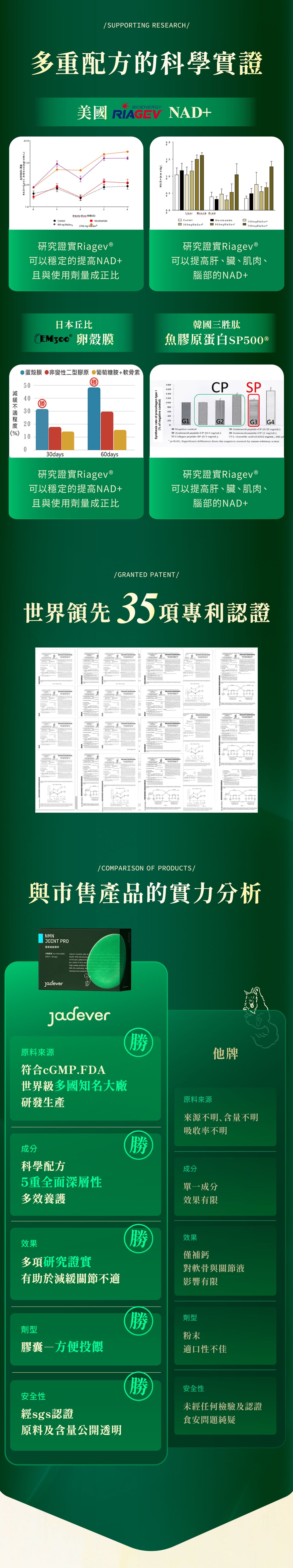 [Jadever] 中大型犬｜NMN 關節超能精萃8入組｜NAD+ 關節保健