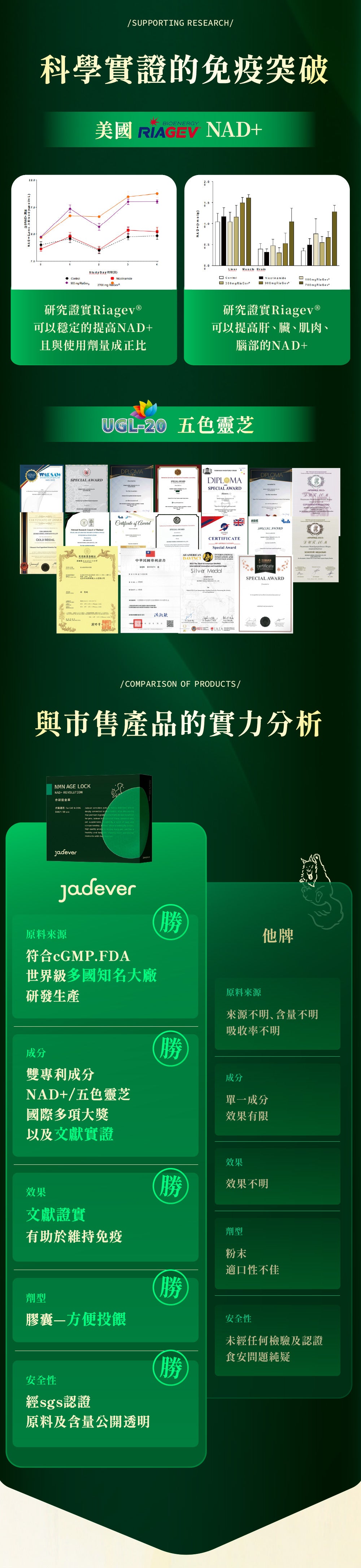 [Jadever] 預購｜NMN 命研鉑金萃10入組｜貓狗專屬鉑金級補給配方